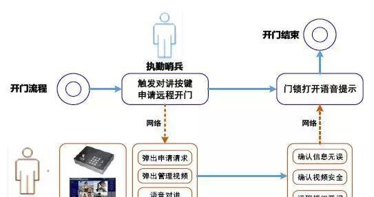 “科技強勤，智慧磐石”