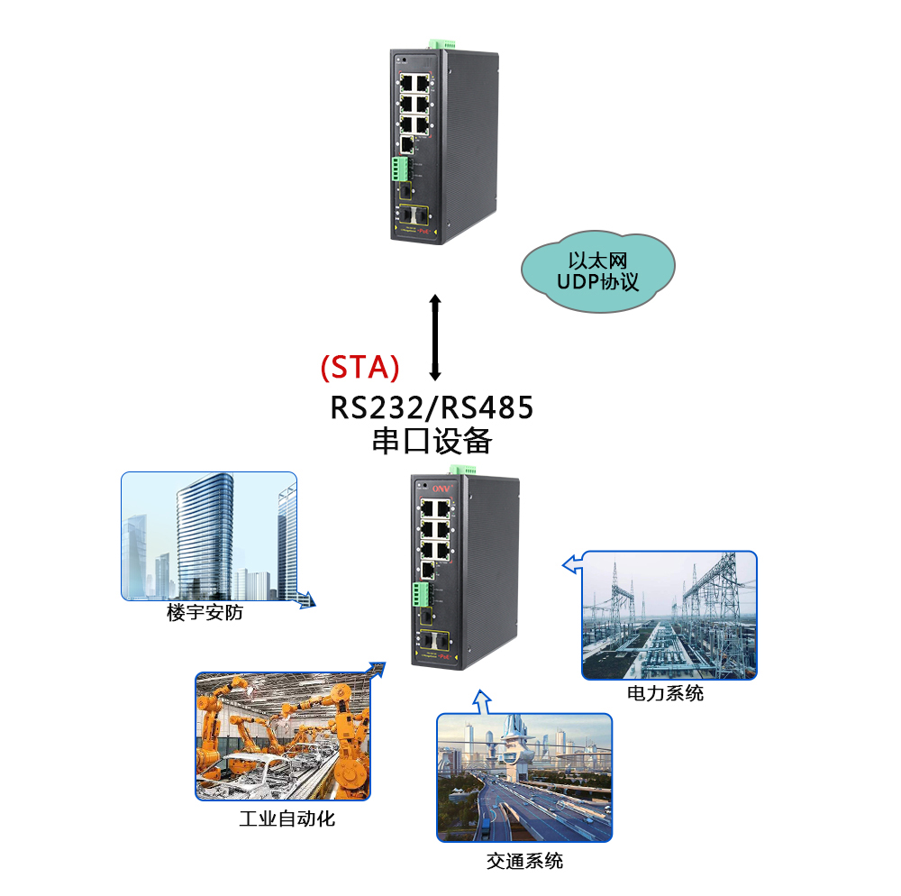 什么是集成串口服務(wù)器POE交換機(jī)？
