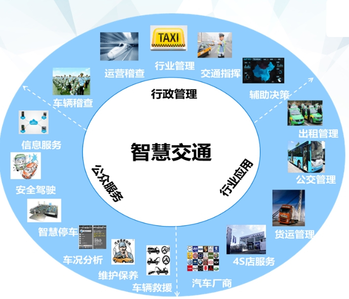 什么是智慧交通系統(tǒng)？