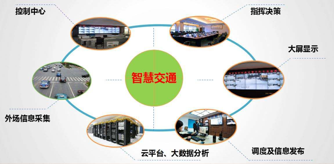 什么是智慧交通系統(tǒng)？