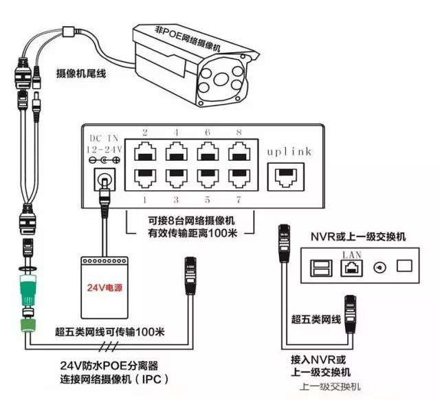 監(jiān)控POE供電最大傳輸距離多遠？