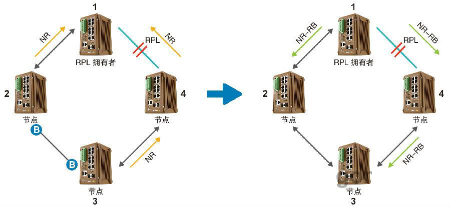 什么是ERPS？ERPS有什么作用？