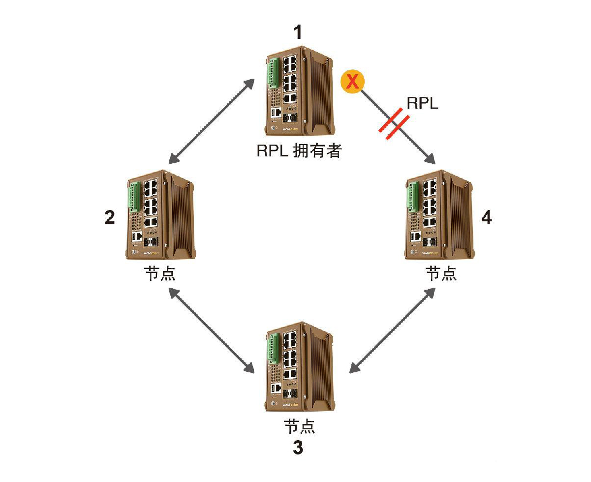 什么是ERPS？ERPS有什么作用？