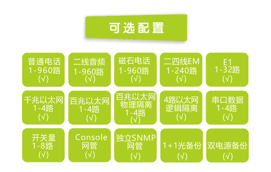 飛暢科技-960路電話光端機(jī)（8U 19英寸，SFP 1+1光備份）